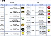 도부_CHERRY-3/F3